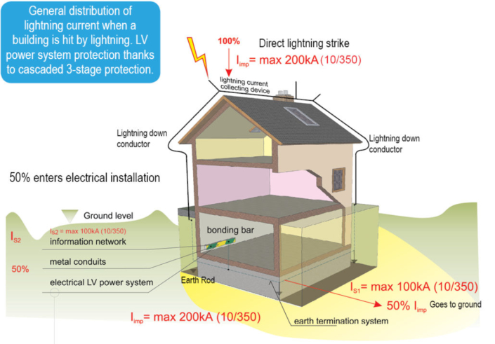 lightning-protection-in-domestic-installations-surge-devices